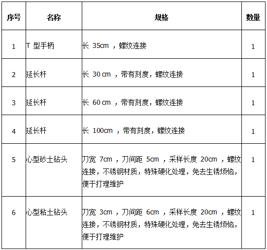 1544065029623274.png blob.png